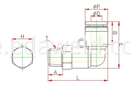 PLT Connector Fittings